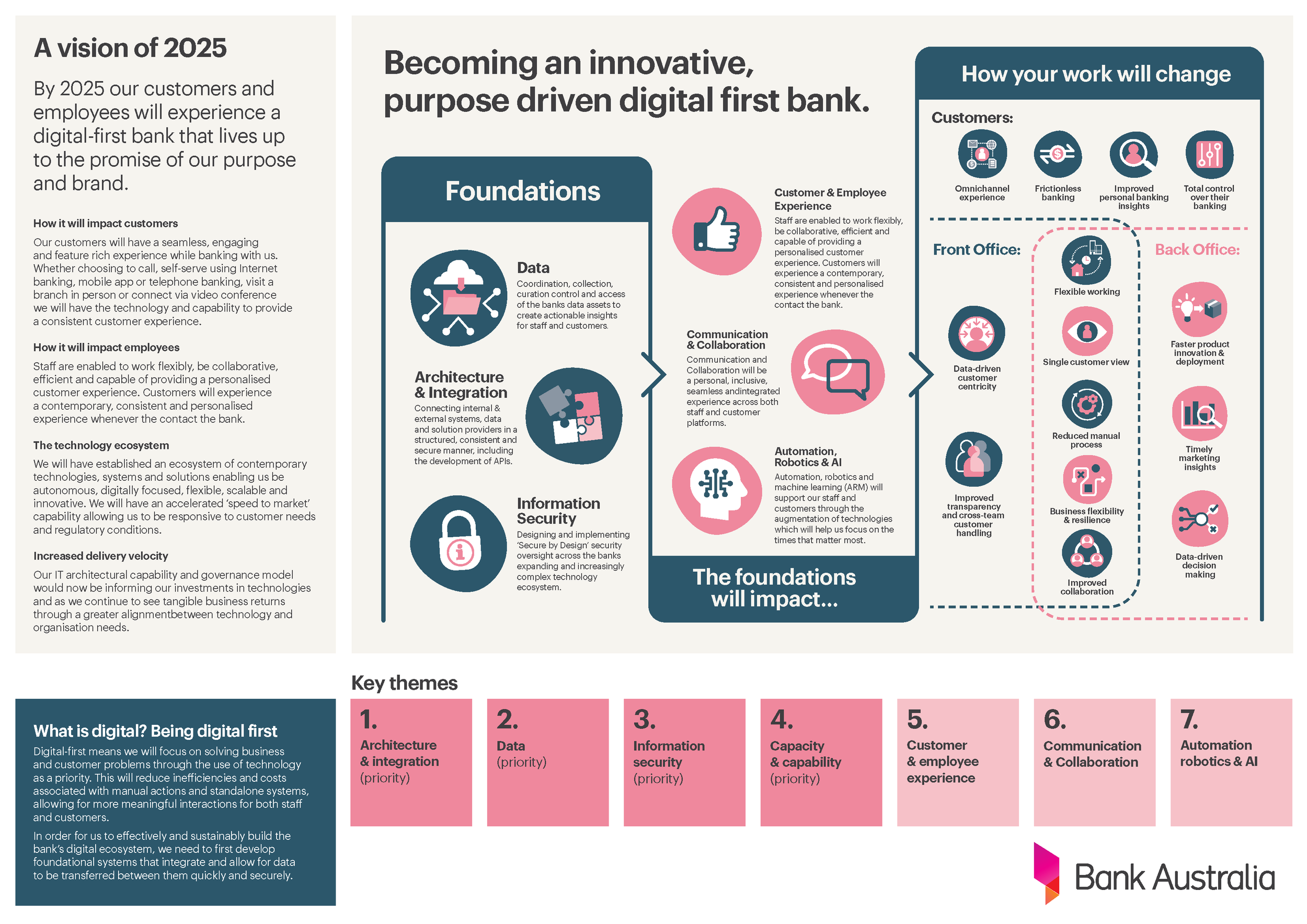 BA Digital First Infographic.png