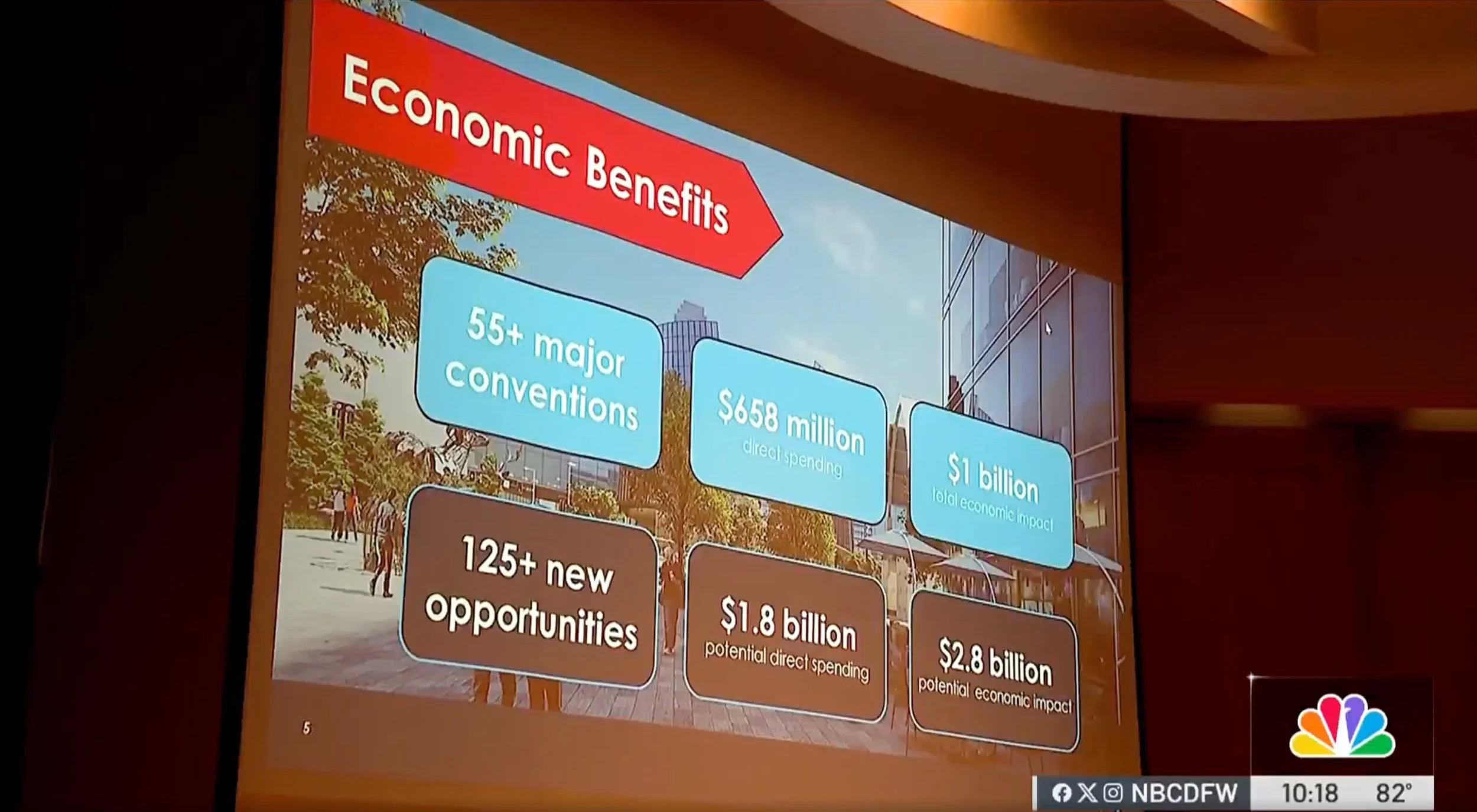 NBC5: City to host town halls on major Kay Bailey Hutchison Convention Center project