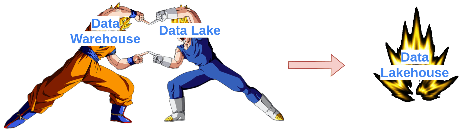 Dragon Ball Data Lakehouse