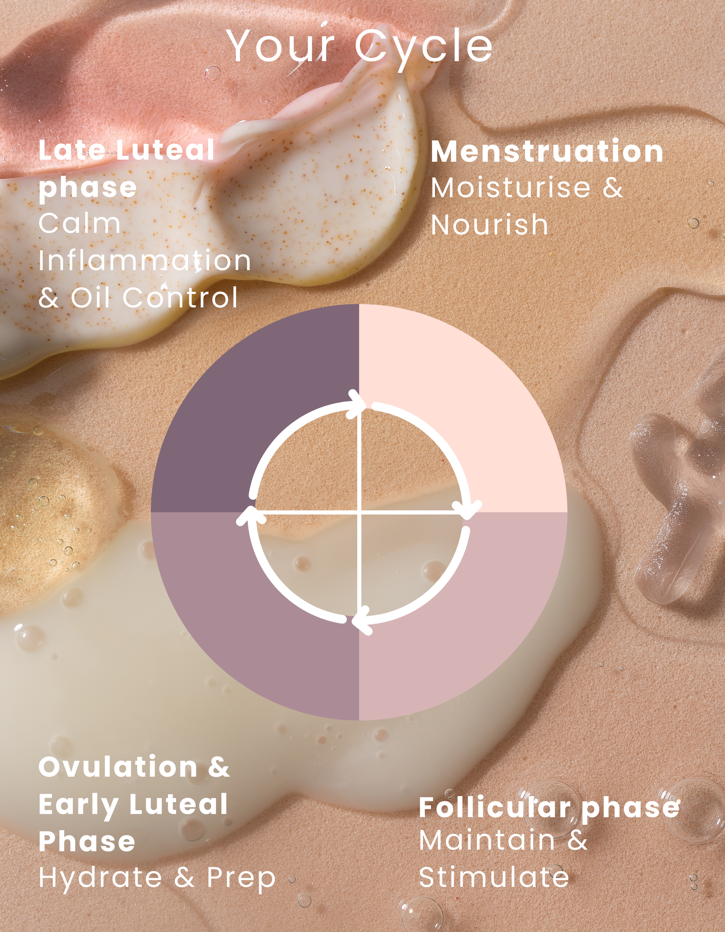 theblood – Revolutionizing the Gender Data Gap