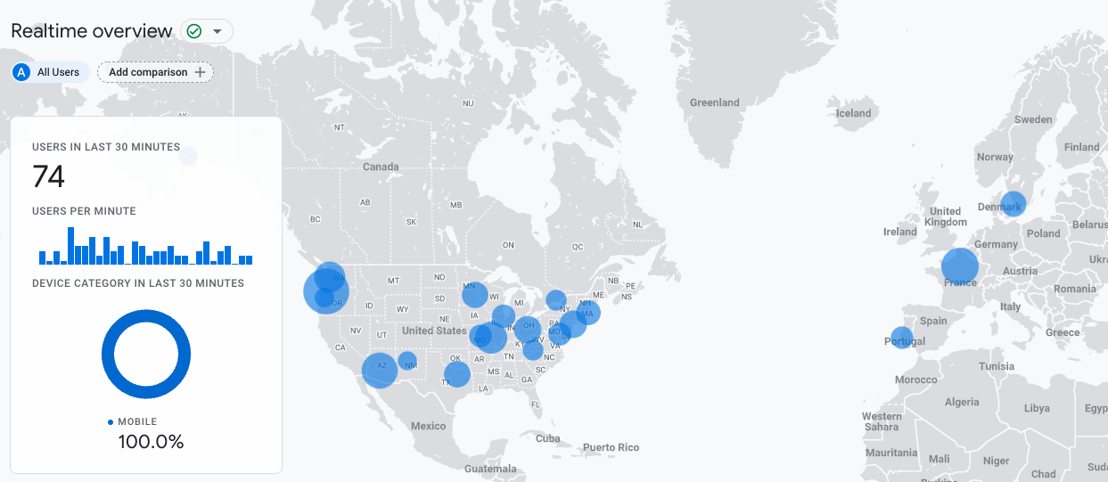 Realtime overview map