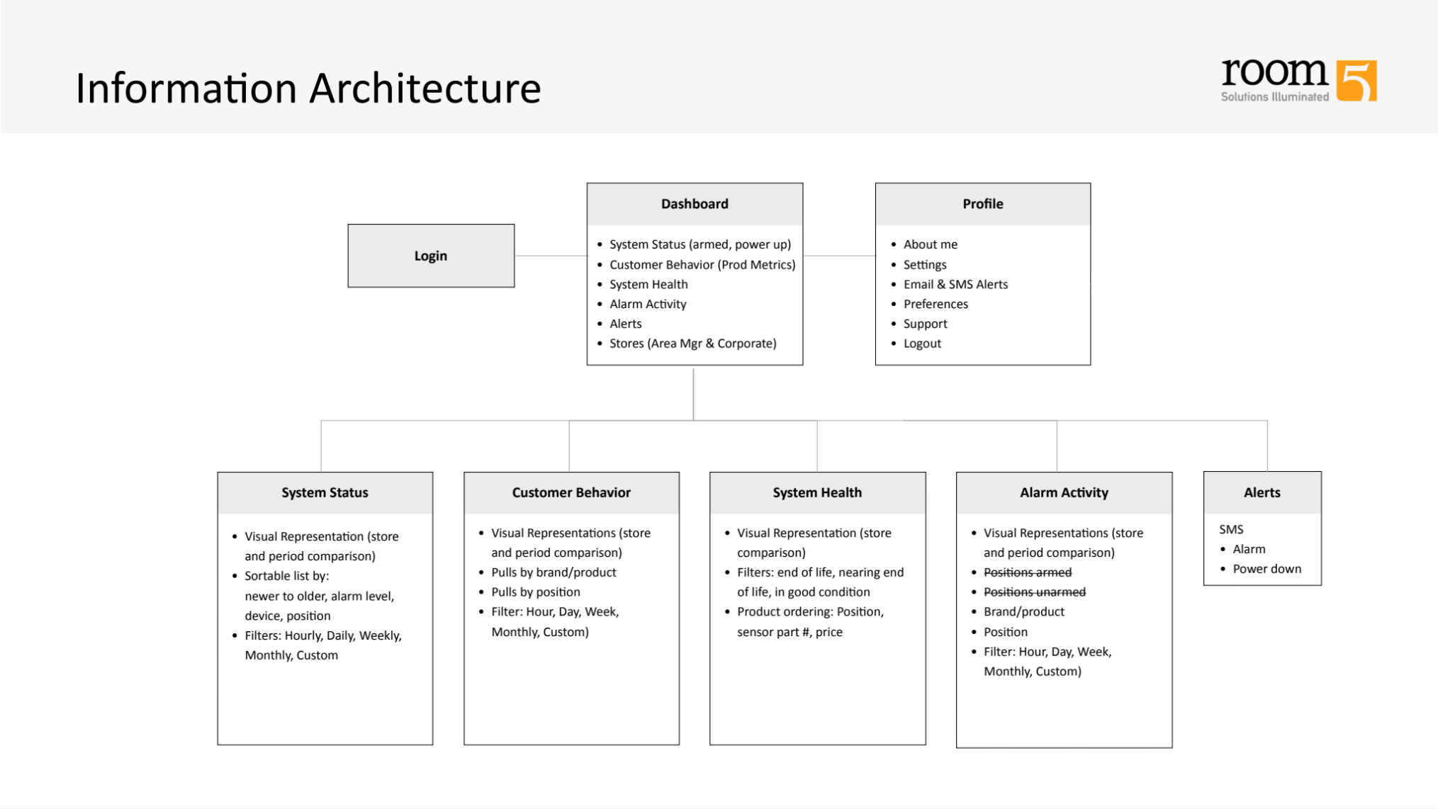 Whatever it is, the way you tell your story online can make all the difference.
