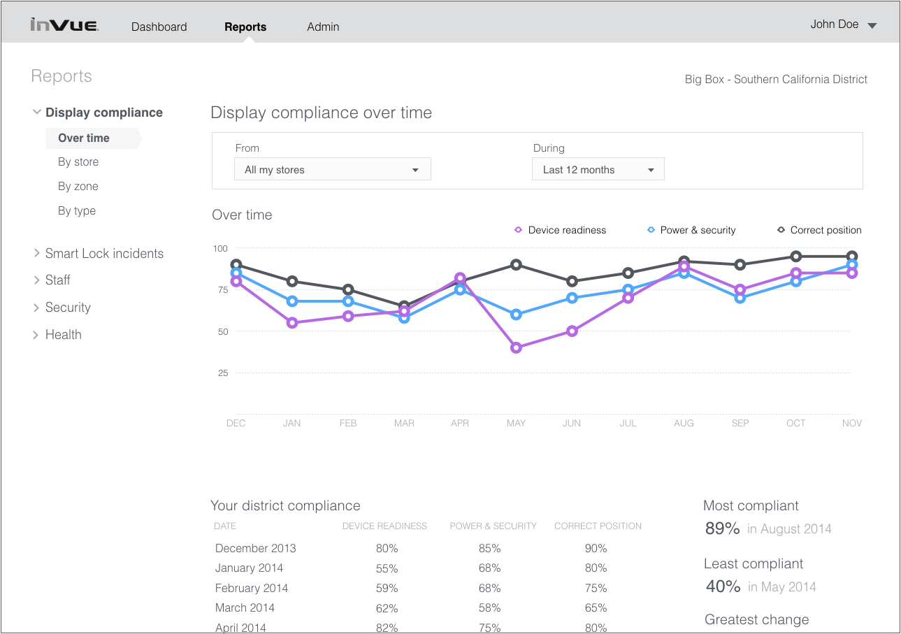 Whatever it is, the way you tell your story online can make all the difference.