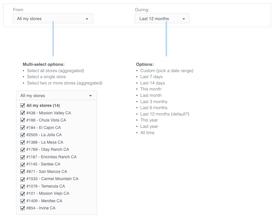Whatever it is, the way you tell your story online can make all the difference.
