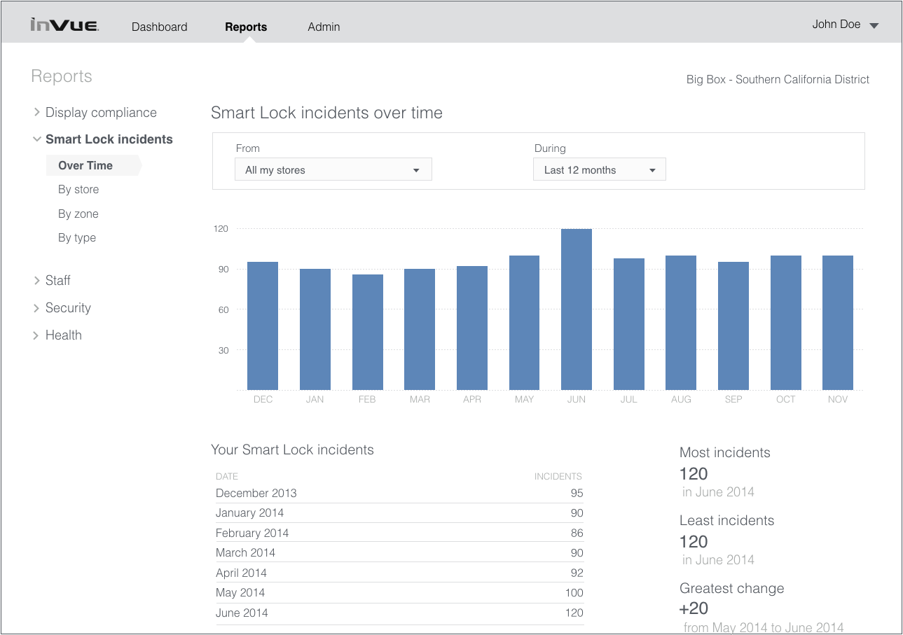 Whatever it is, the way you tell your story online can make all the difference.