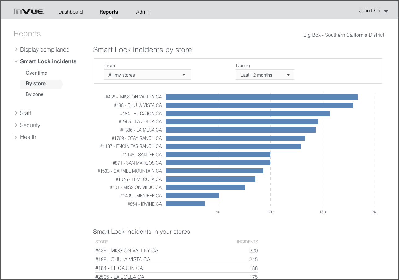 Whatever it is, the way you tell your story online can make all the difference.