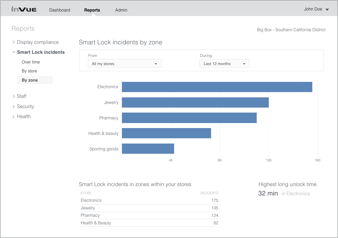 Whatever it is, the way you tell your story online can make all the difference.