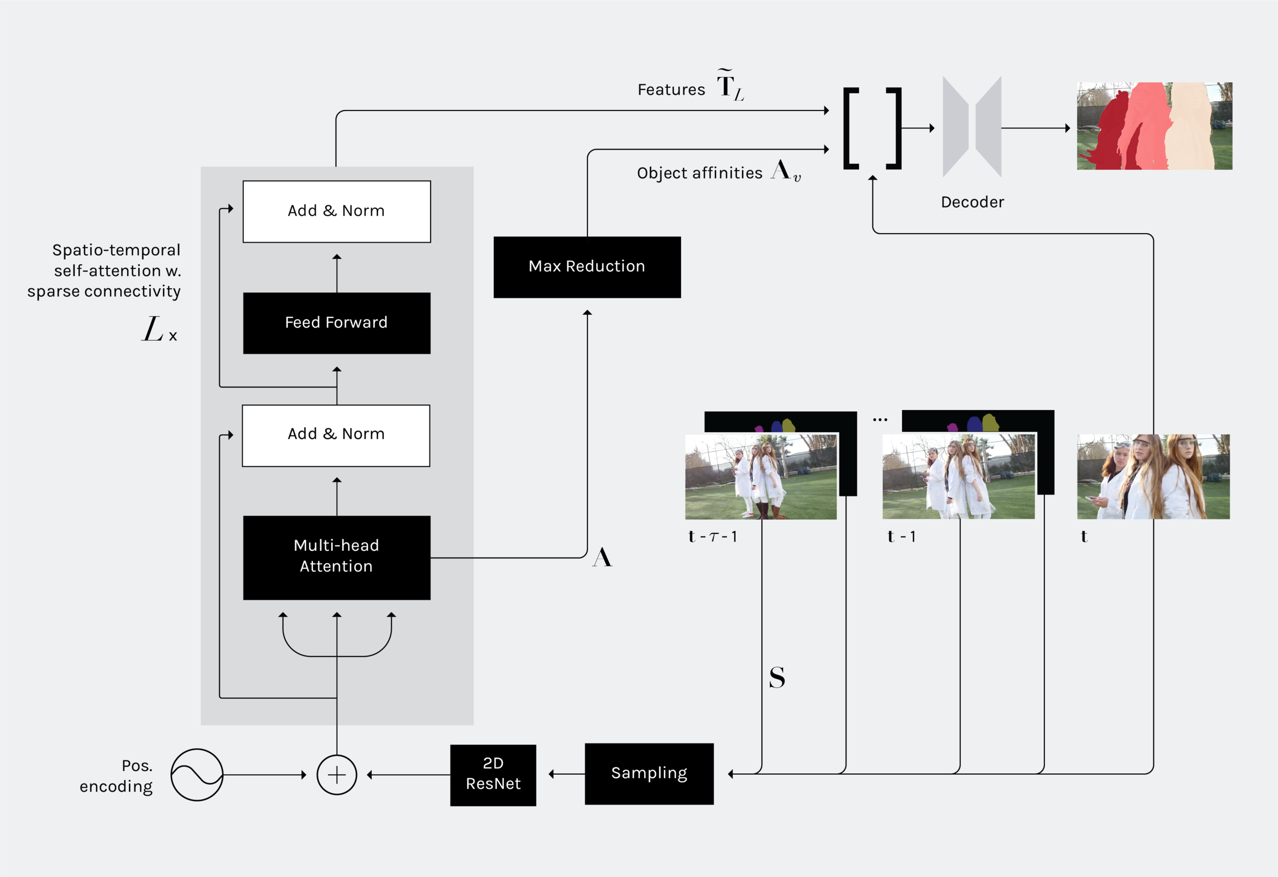 ModiFace to present AI video-processing breakthrough at CVPR
