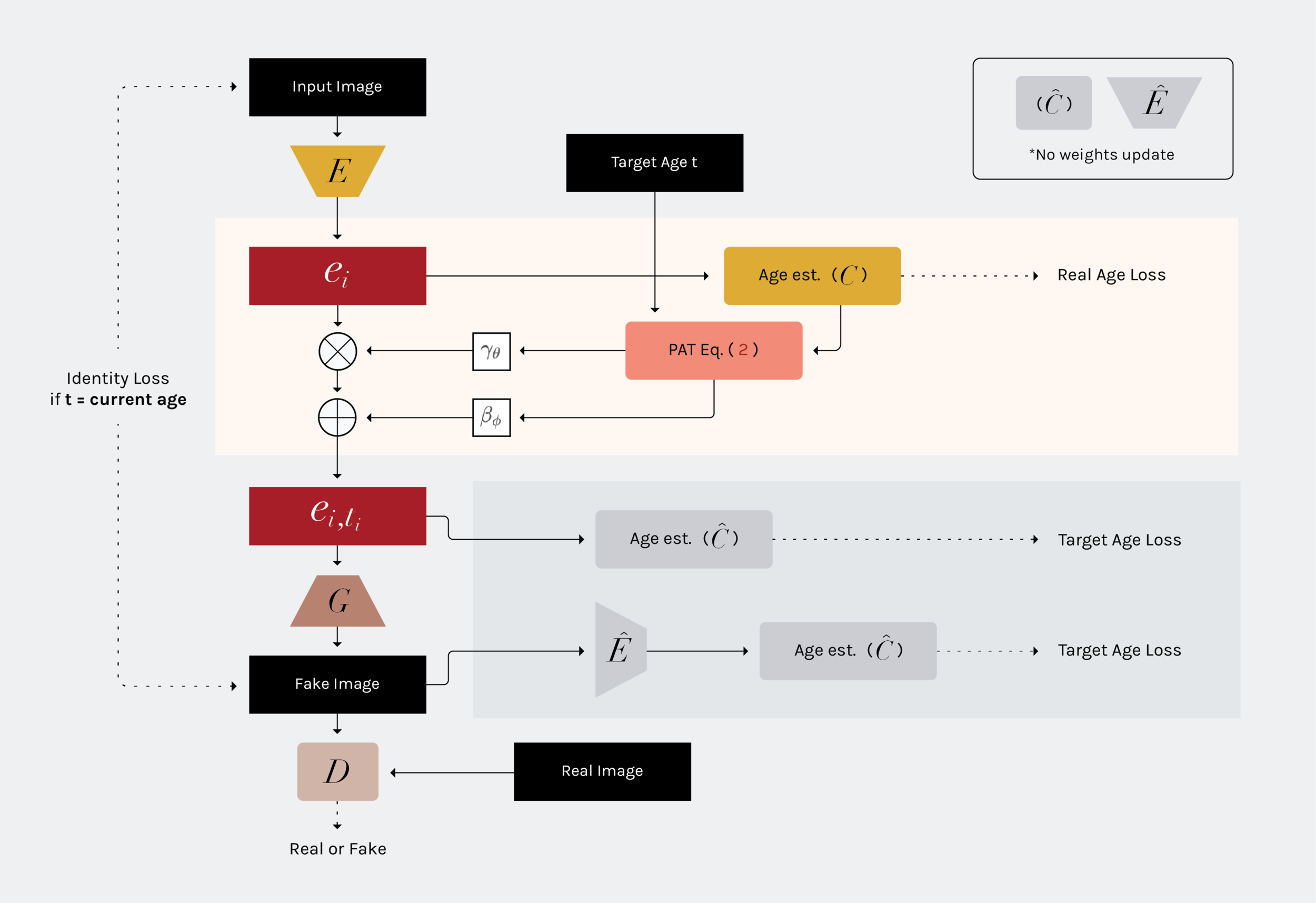 ModiFace to present AI visual aging breakthrough at CVPR