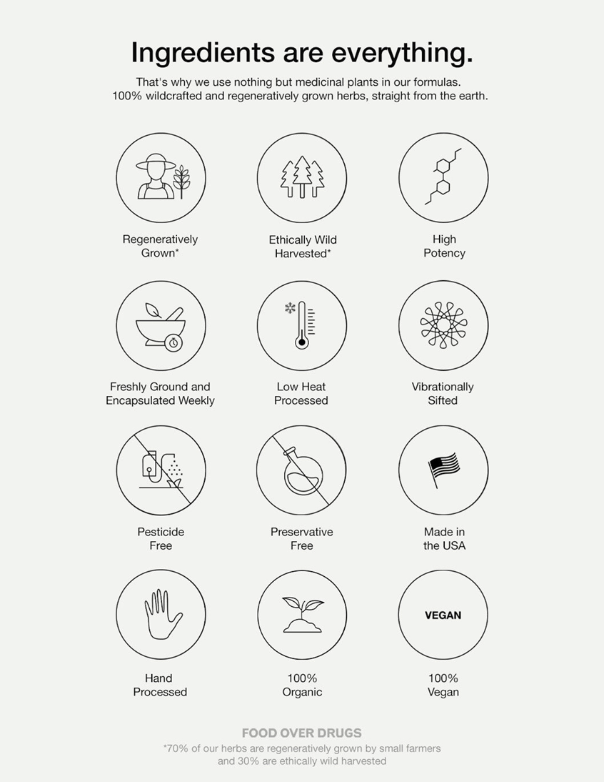 food over drugs cystic acne formula