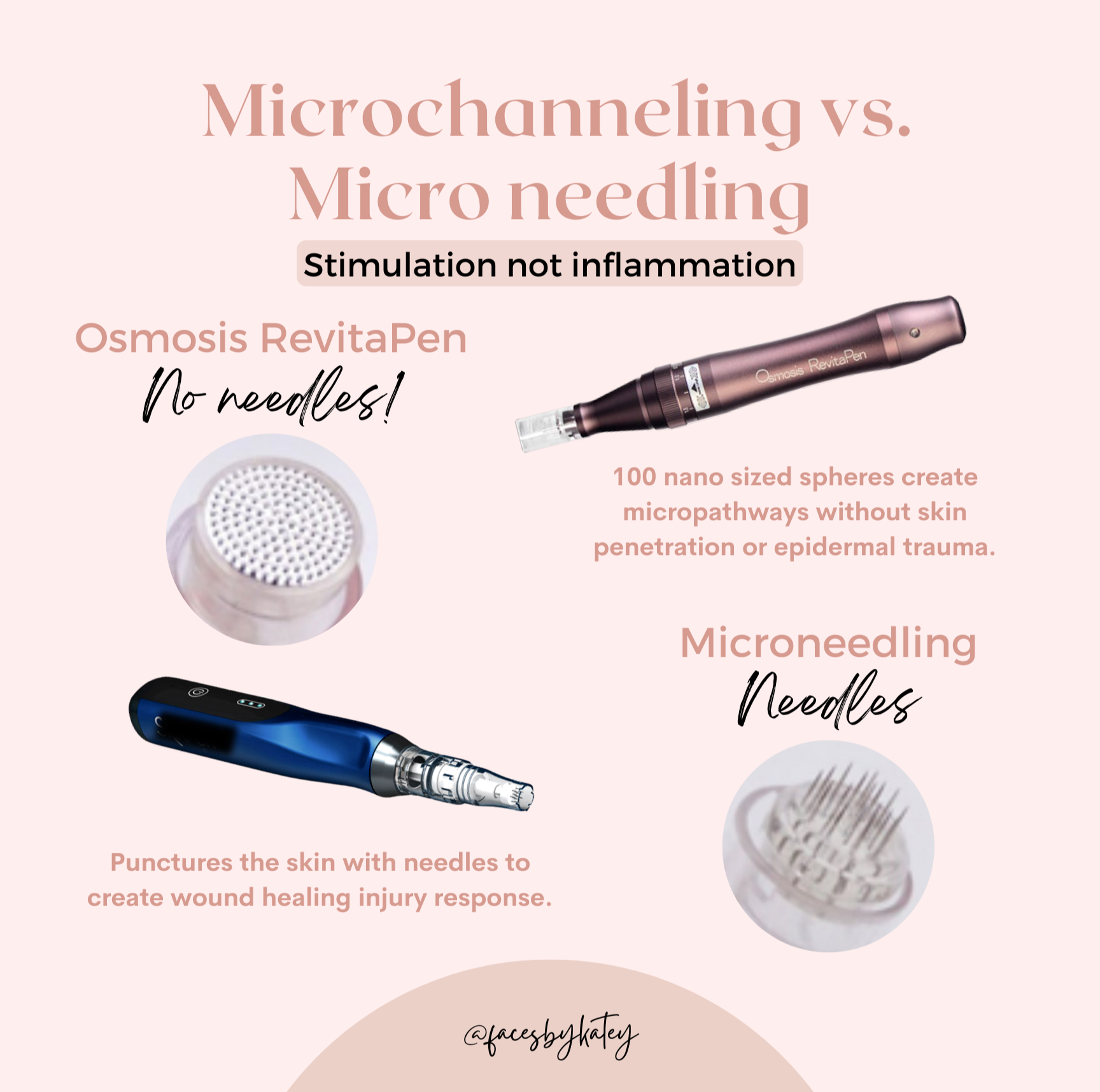 Comparing Microneedling and Microchanneling — Mindful Beauty
