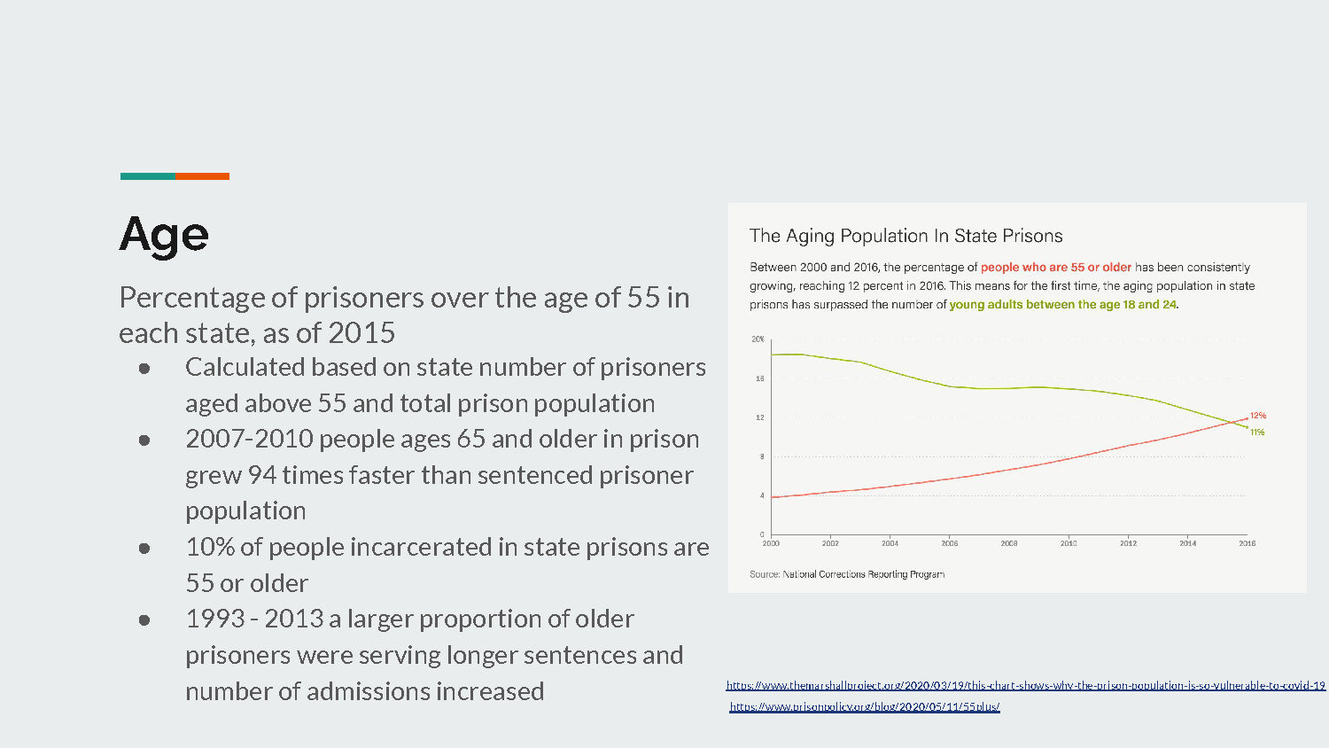 ST 625_ COVID in Prisons_Page_07.jpg