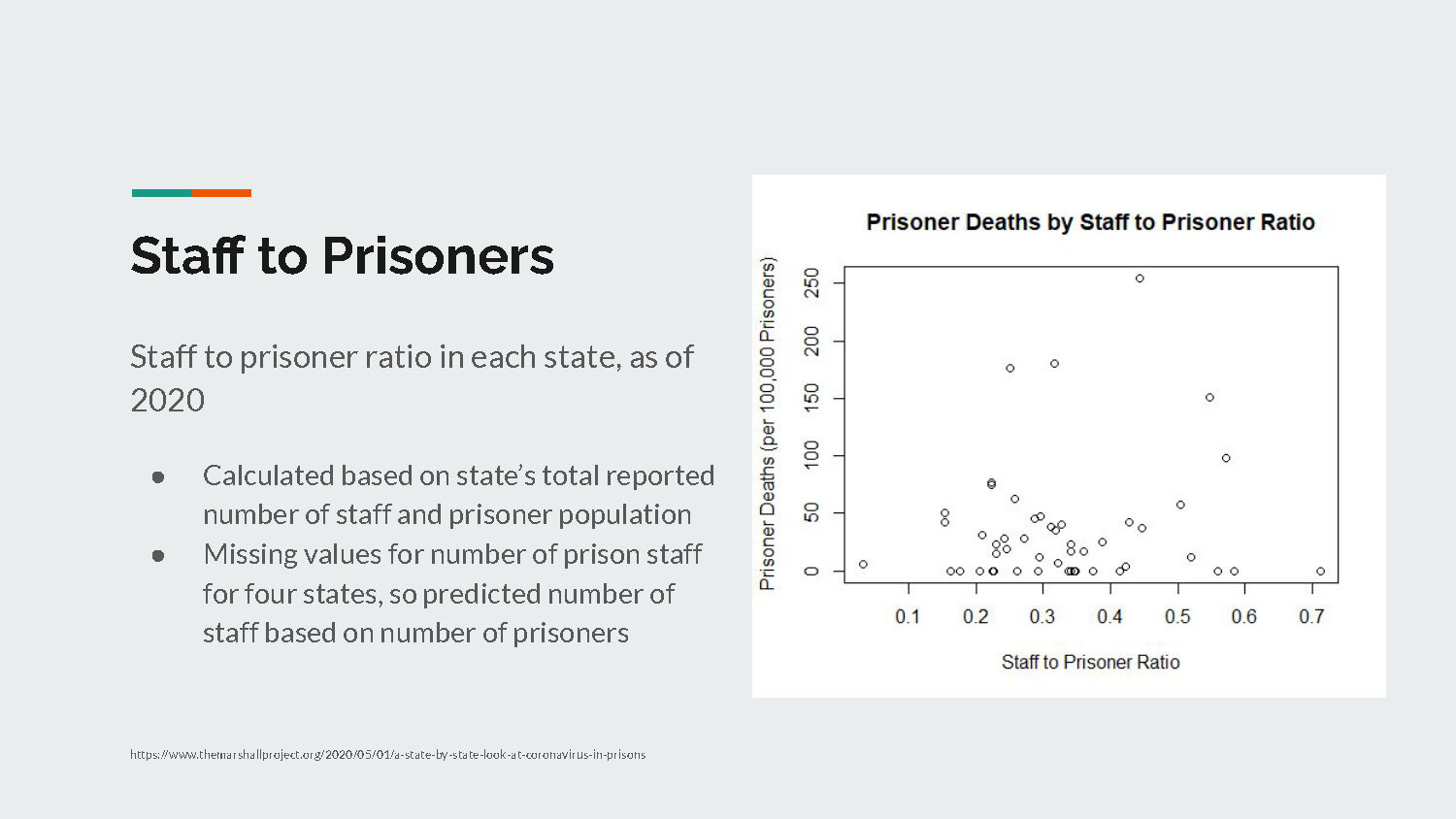 ST 625_ COVID in Prisons_Page_09.jpg
