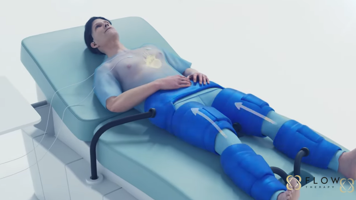 EECP demonstration image with link to YouTube Video by Flow Therapy