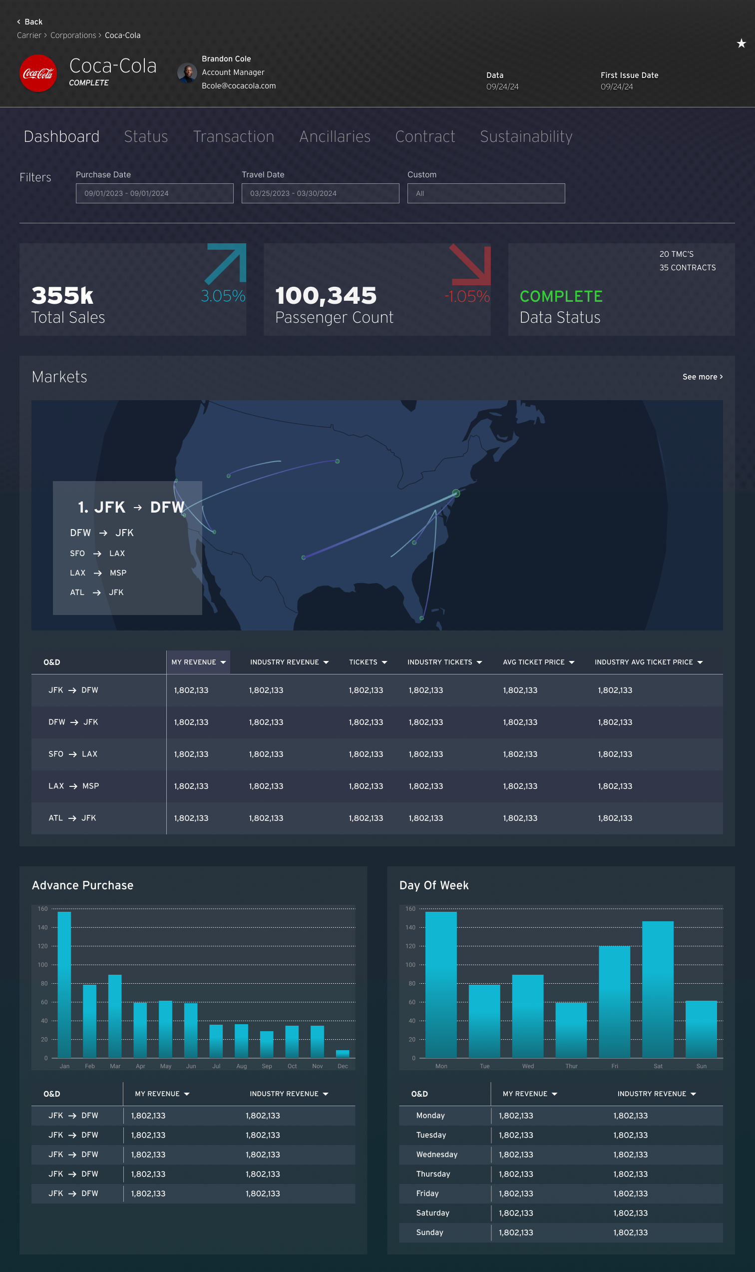 Corp Details - Dashboard.png