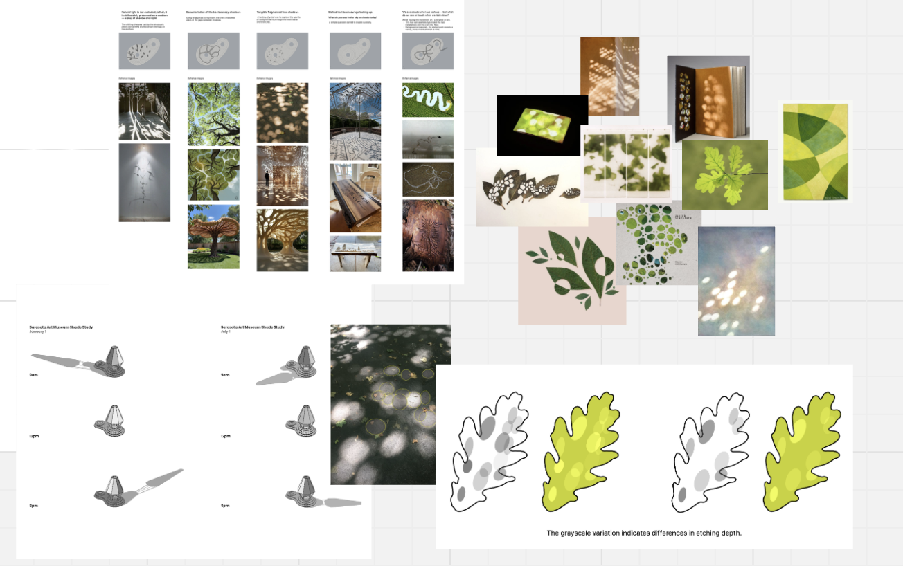 Associate Design Consultant @The Urban Conga 