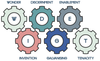 The 6 Types of Working Genius: Discover What Energises You at Work — T2 ...