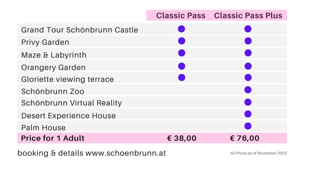 Schönbrunn Classic Pass / Plus