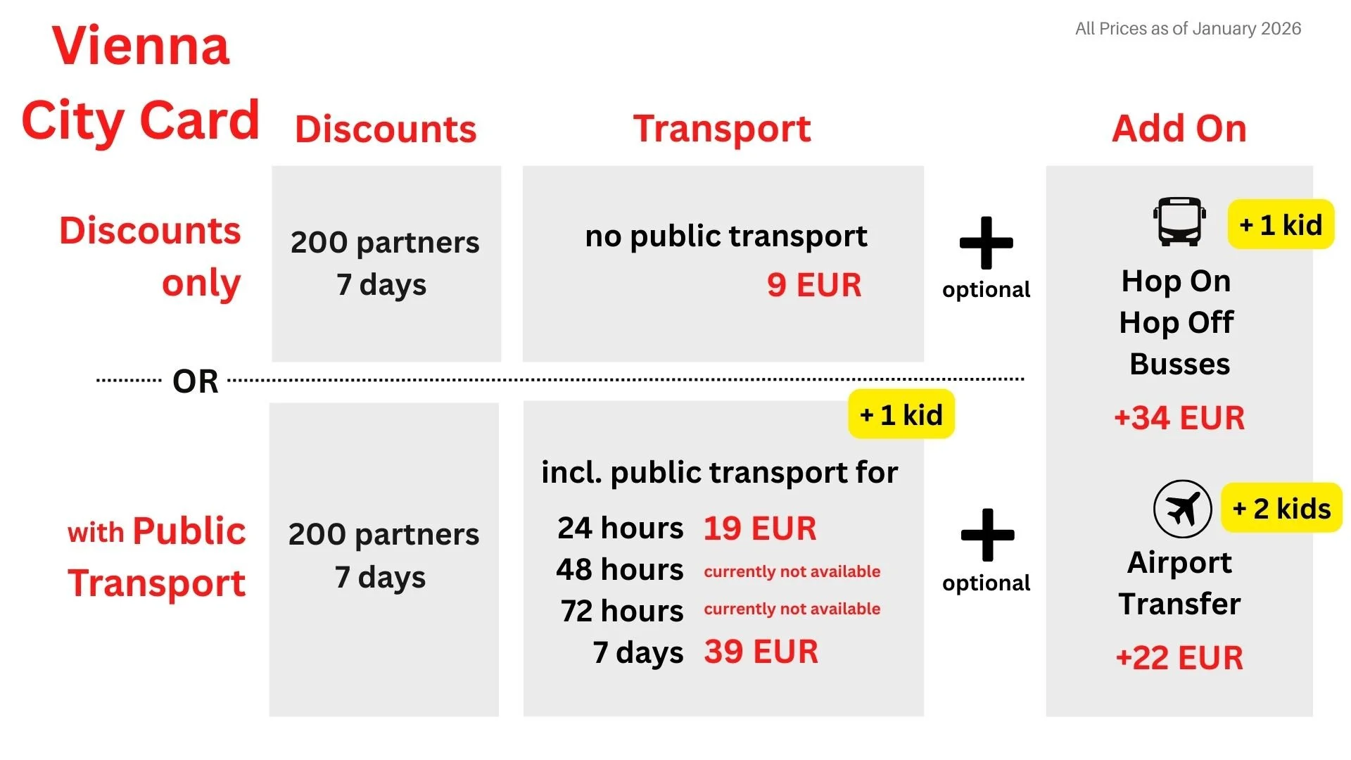 Vienna City Card Price Overview
