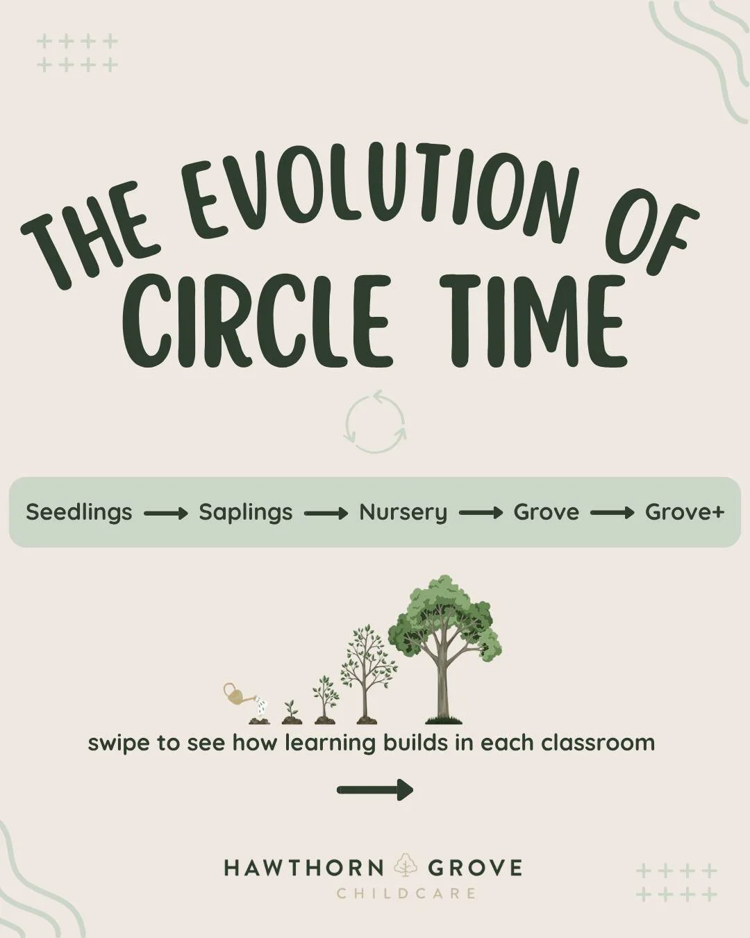 Circle time looks different at every stage, and it changes as they grow. 🌱➡️🌟 Swipe through to see how our little learners grow, explore, and connect in each classroom during circle time!