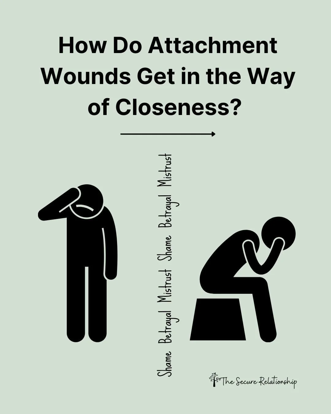 When trust is broken, whether through one painful rupture or years of unmet needs, the bond doesn&rsquo;t just &ldquo;move on.&rdquo; Attachment wounds live in the nervous system. And often, both partners are carrying them.