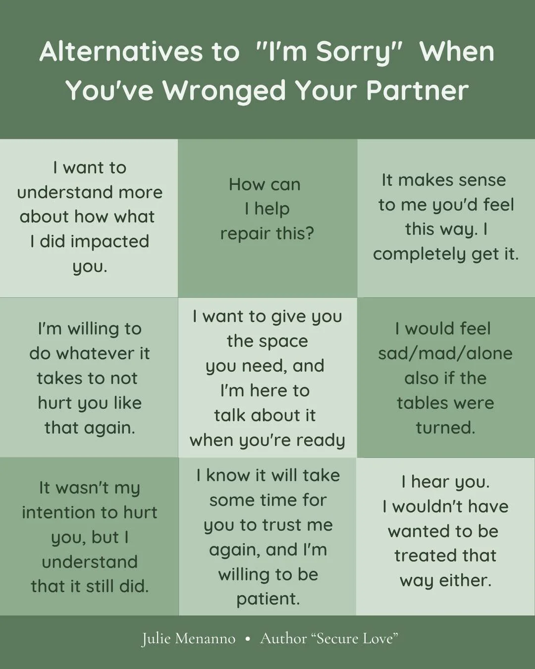 When you've hurt your partner, "I'm sorry" isn't always enough. And more often than not, it ends the conversation before your partner feels understood.