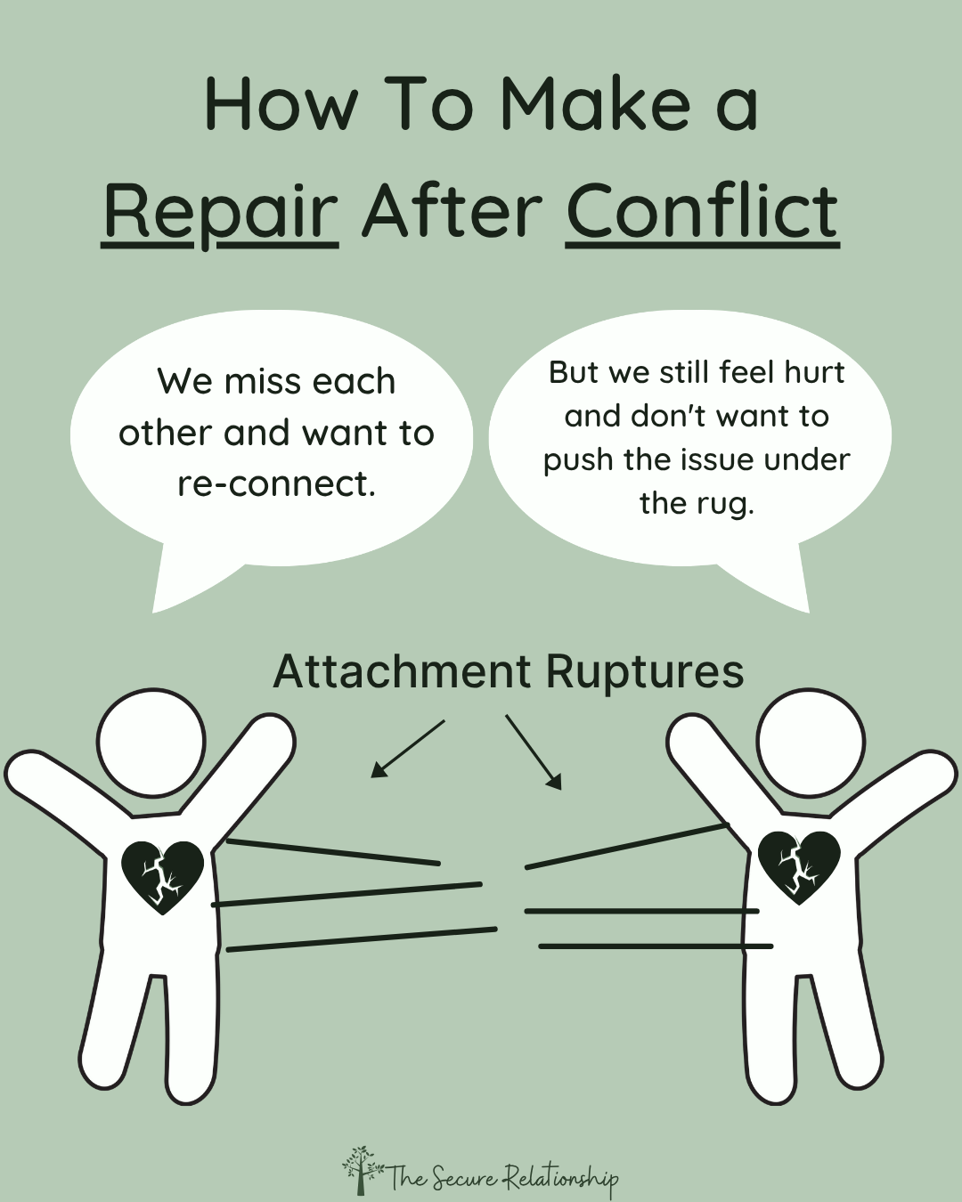 How to Make a Repair After Conflict, Step by Step