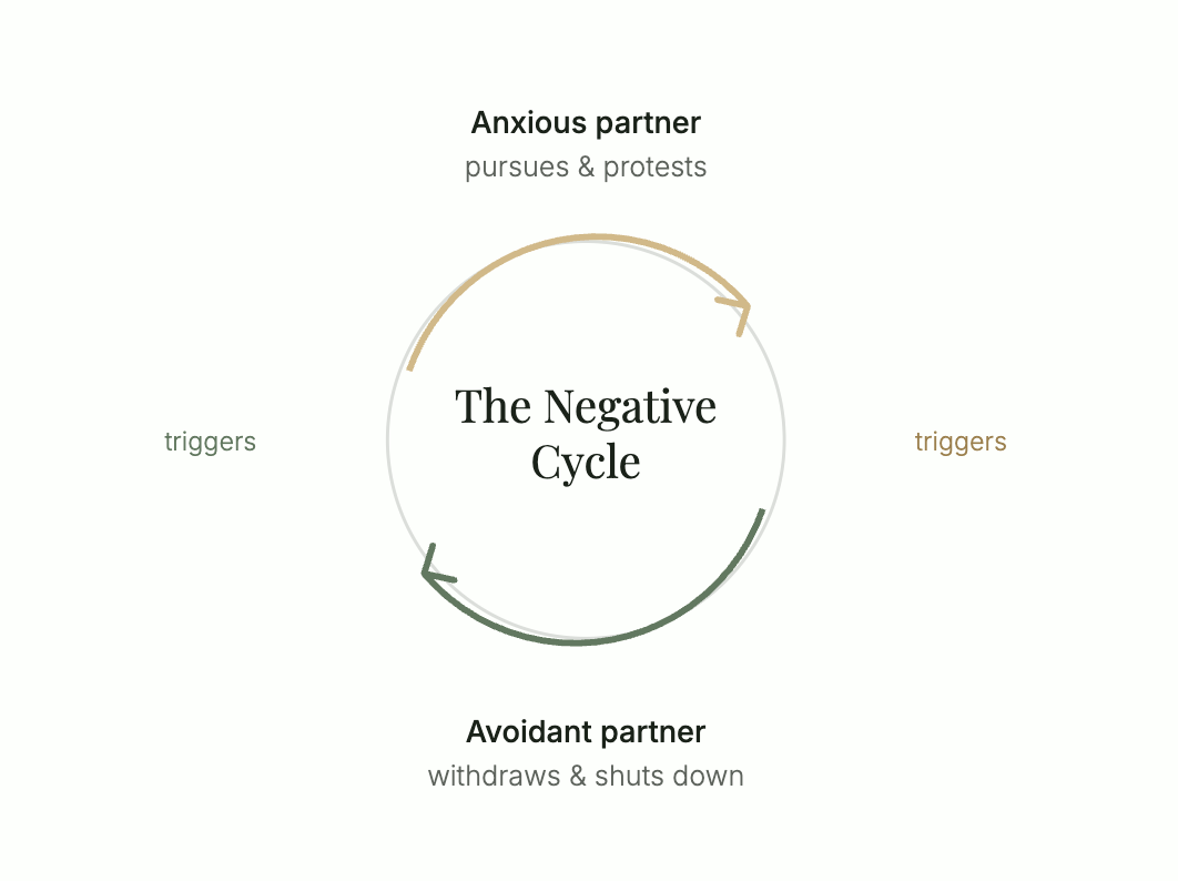 emotional intimacy, intimacy in relationships, lack of intimacy in marriage, how to build emotional intimacy, emotional connection in relationships