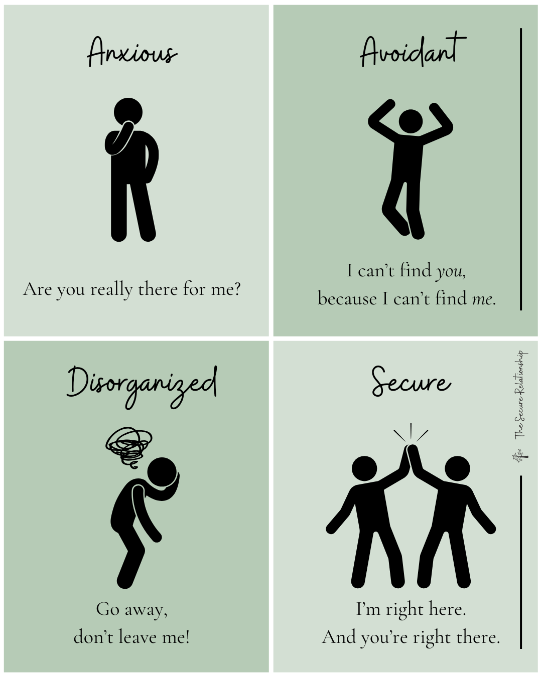 Attachment Styles diagram