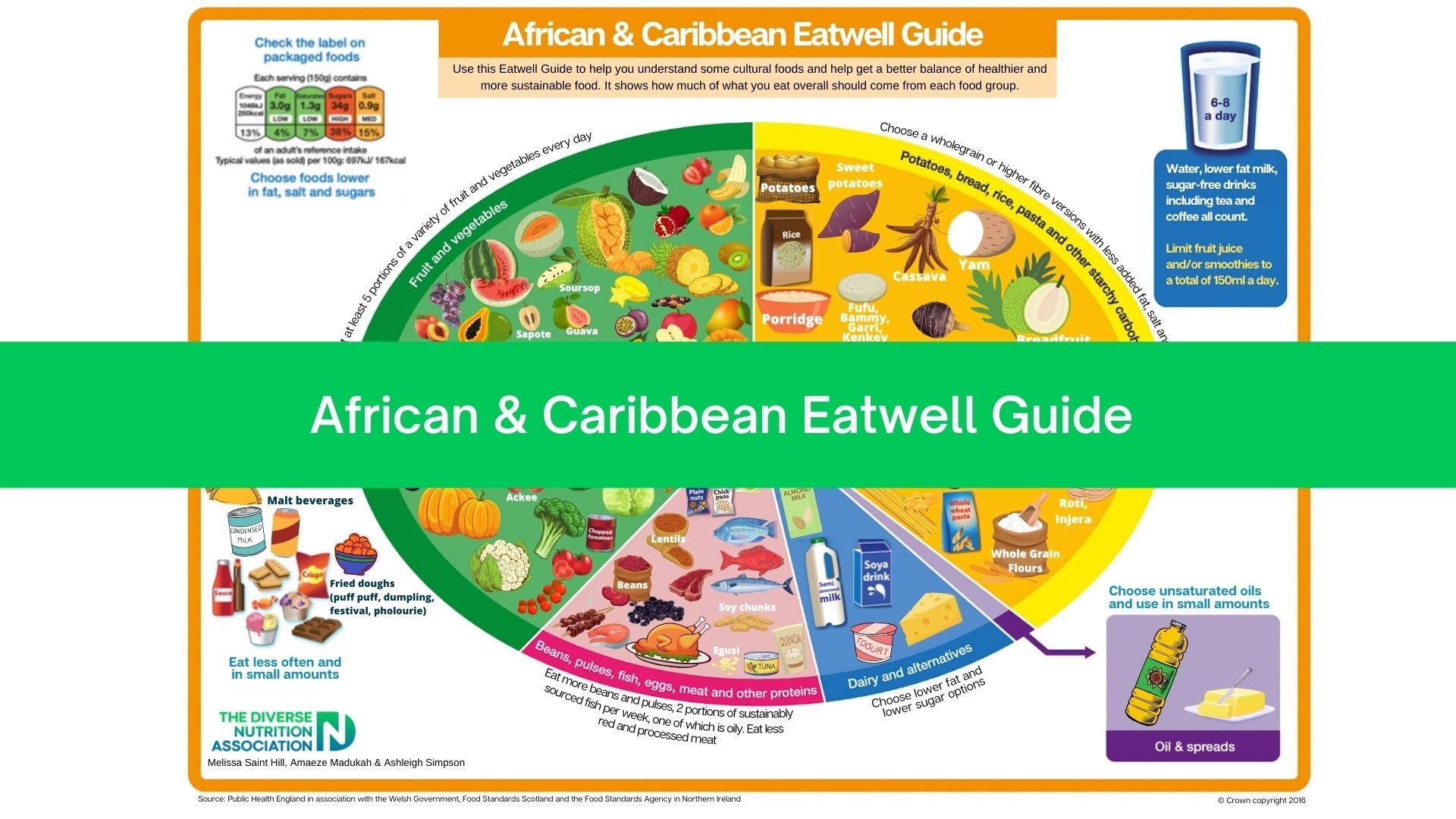 African Caribbean Eatwell Guide The Diverse Nutrition Association