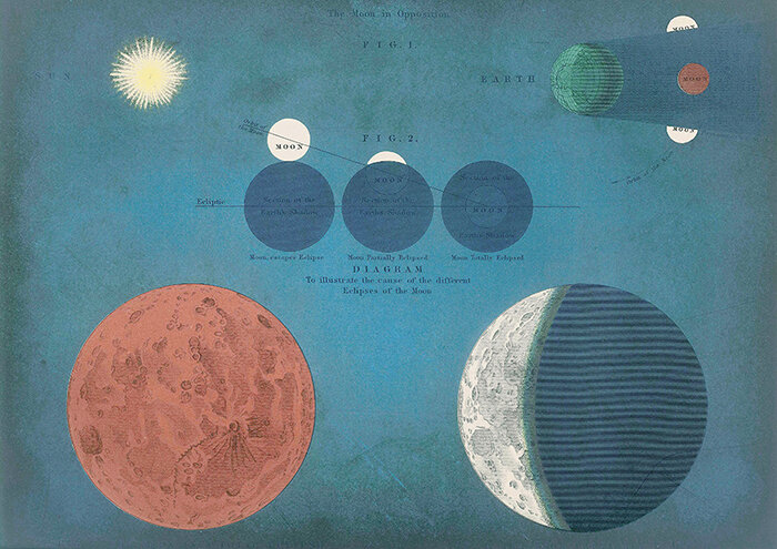 The Moon in Opposition - Atlas of Astronomy - print WEB.jpg