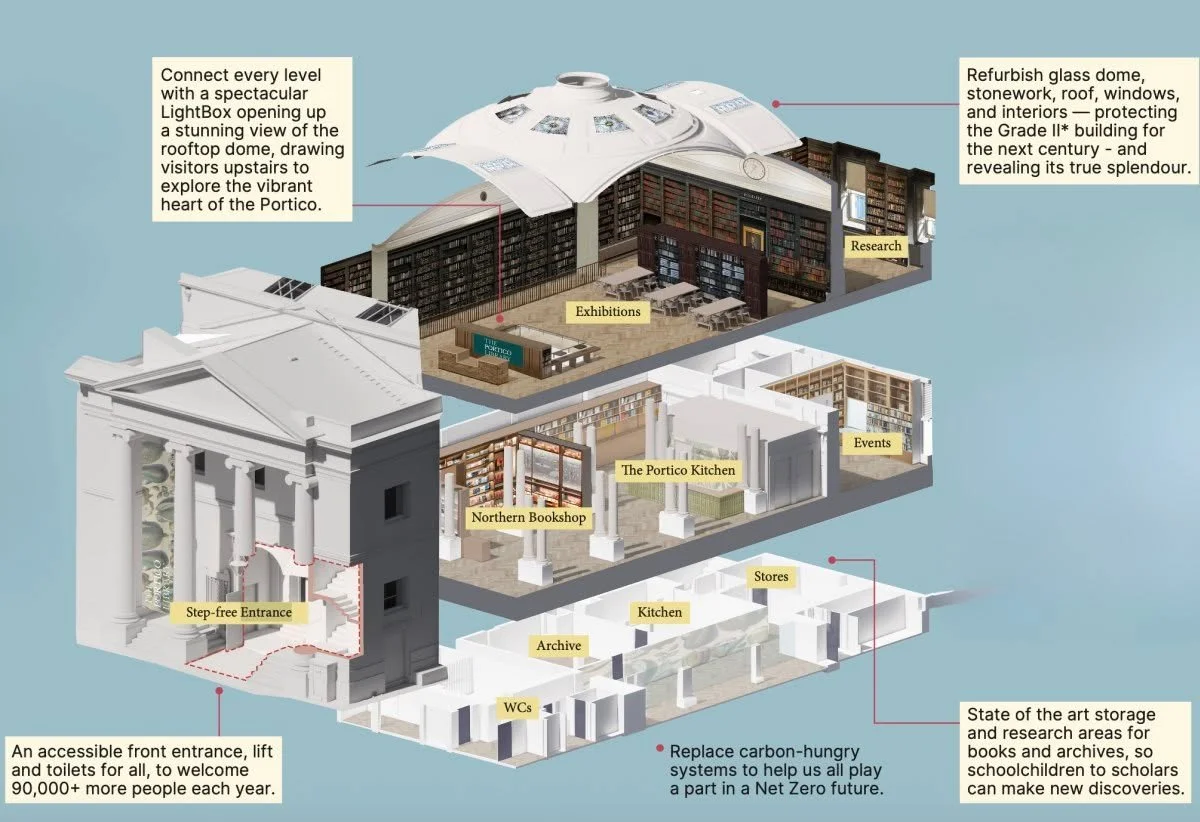 Drum roll, please....

We couldn't be more excited to share that historic transformation plans for The Portico Library have been submitted to Manchester City Council.

The transformational scheme, supported by @heritagefunduk, will reunite the buildi