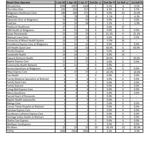 Retail+Clinic+Tally+July+18_001.png