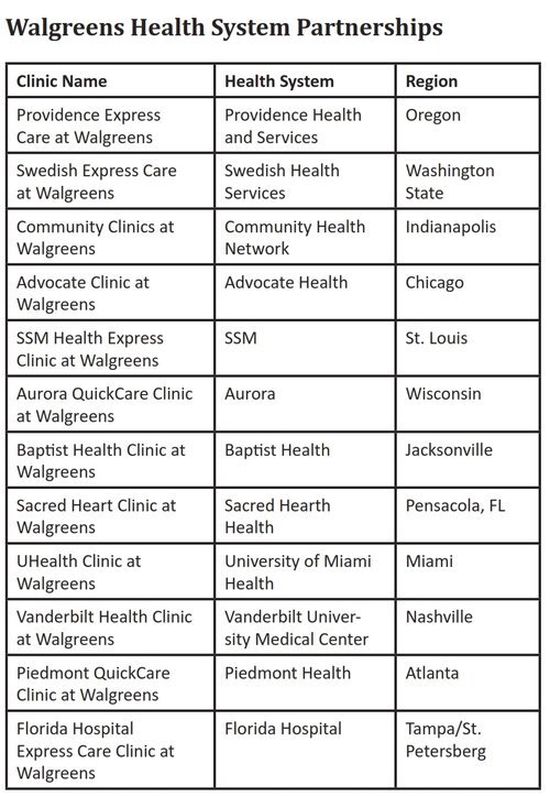 2018-01+ConvUrgentCare+Report2_002.jpg