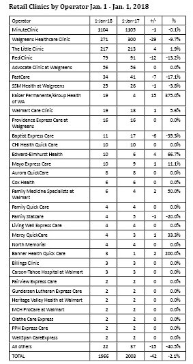 Retail+Clinics.jpg