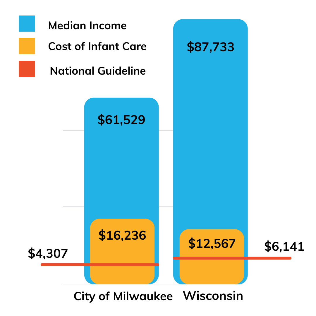 ECE in Milwaukee — Milwaukee Succeeds