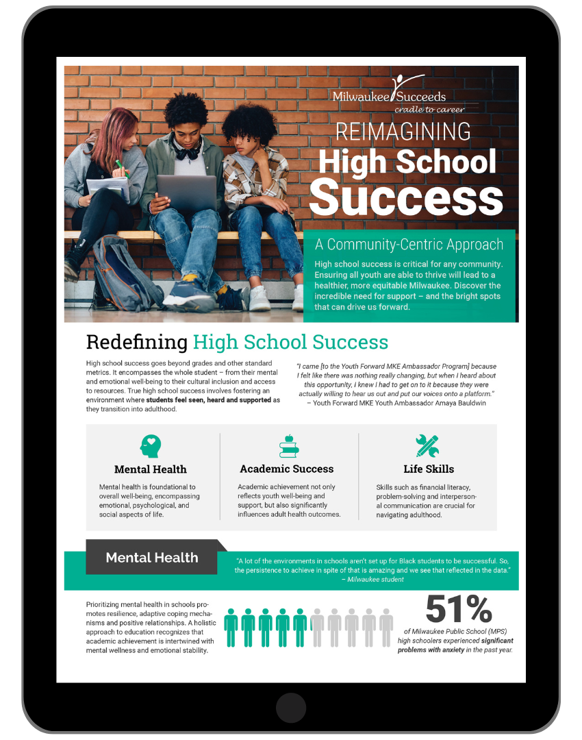 The State of High School Success — Milwaukee Succeeds