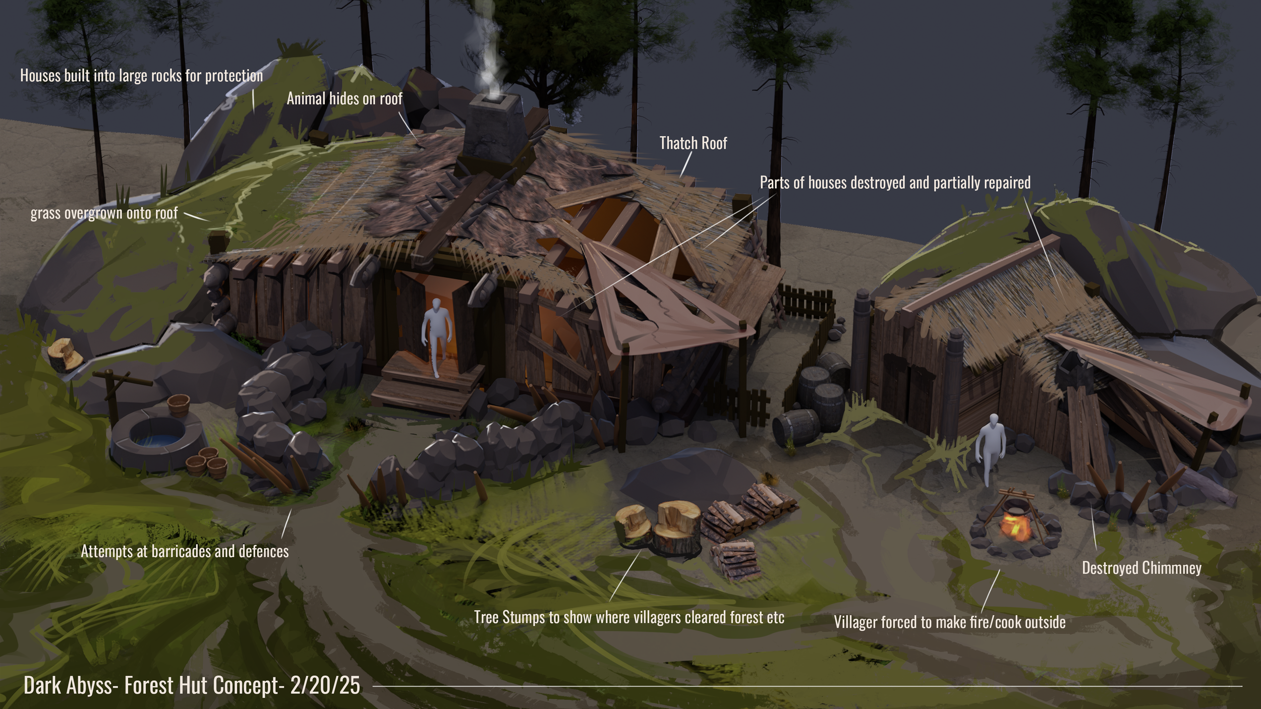 Forest Village Huts-with notes.png