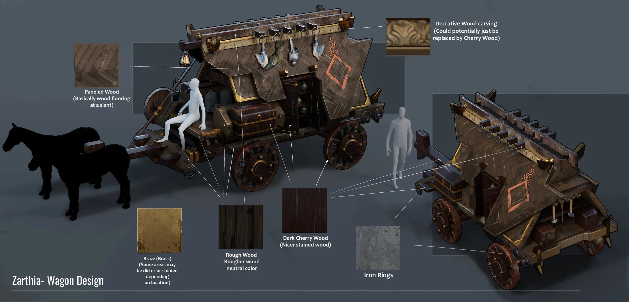 Wagon Design With Material Breakdwon.jpg