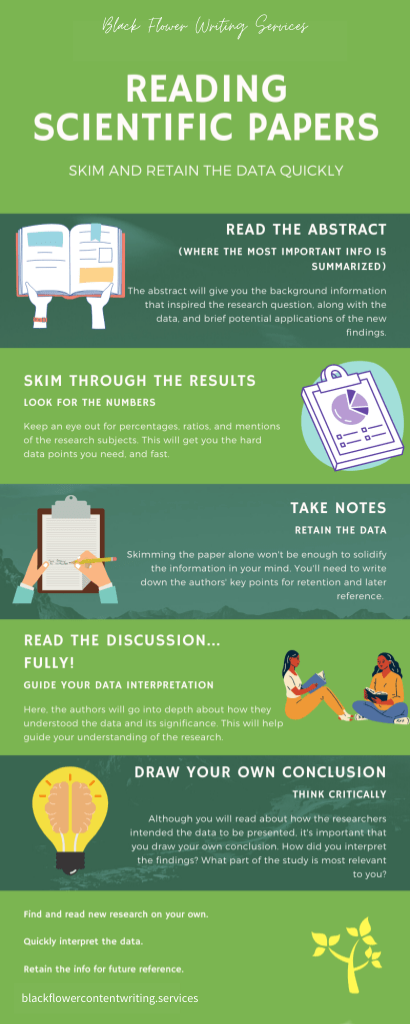 how to read scientific research papers