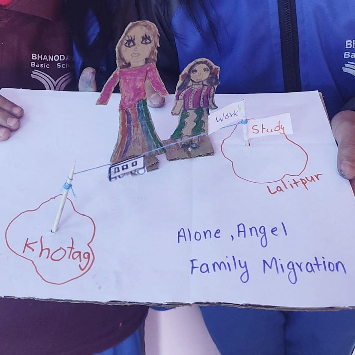 Modern human migration, family edition! 📍

Students looked at population density and urban living by making a map of their own family migration.  Each model shows the reason behind their migration from the village to the capital, and how they got th