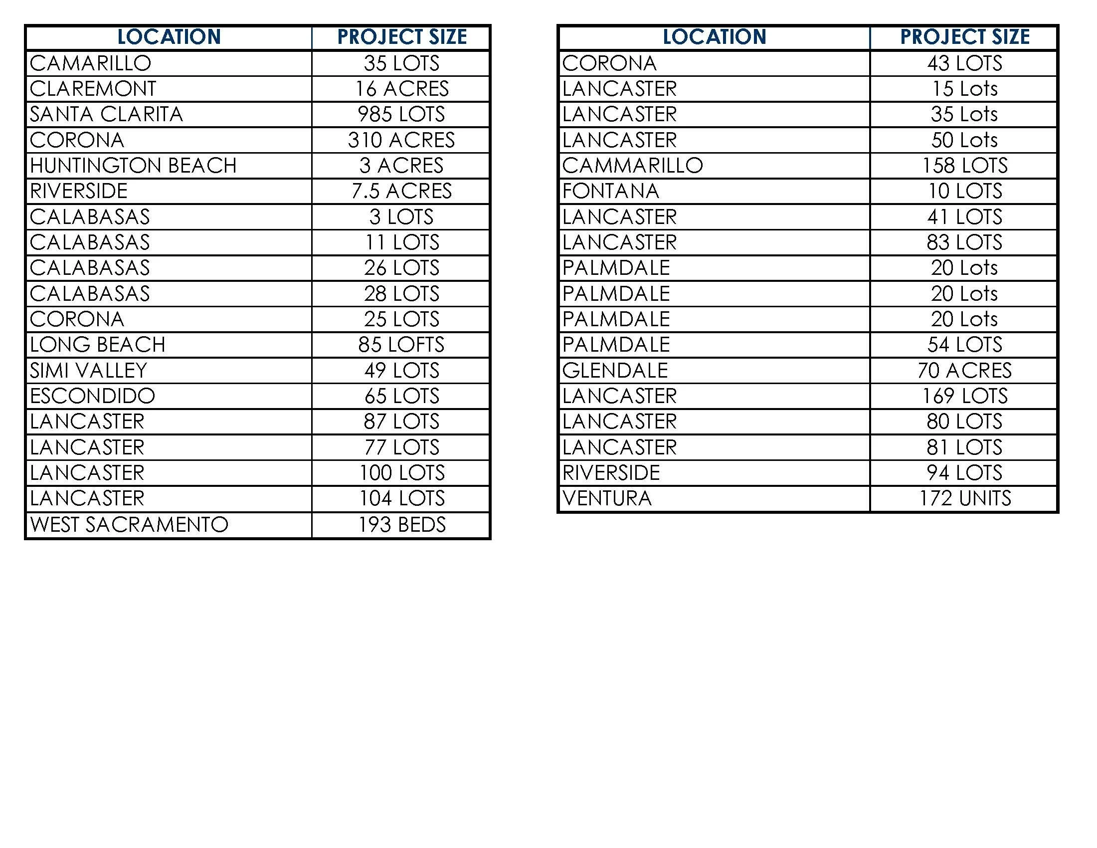 Closings — Hamlin Gooding