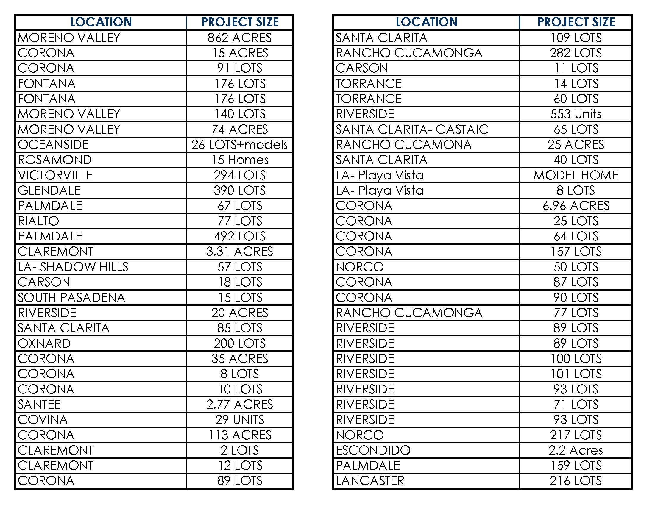 Closings — Hamlin Gooding