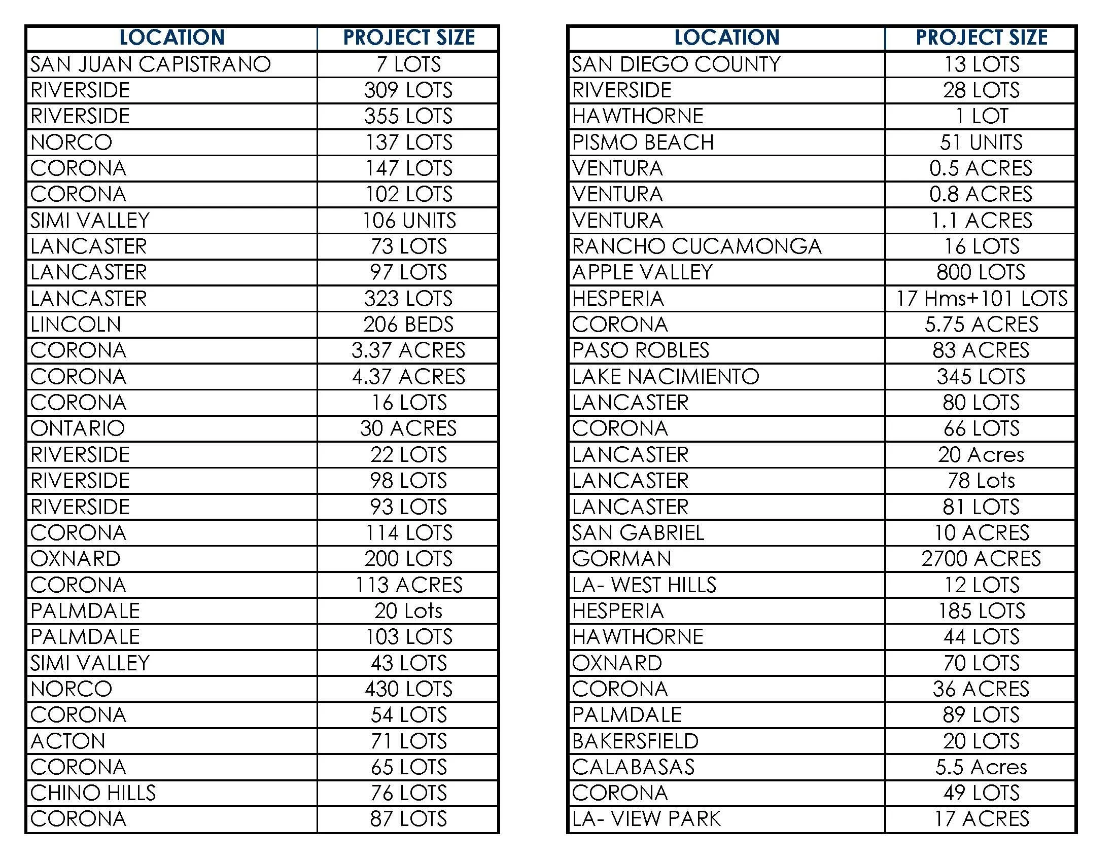 Closings — Hamlin Gooding