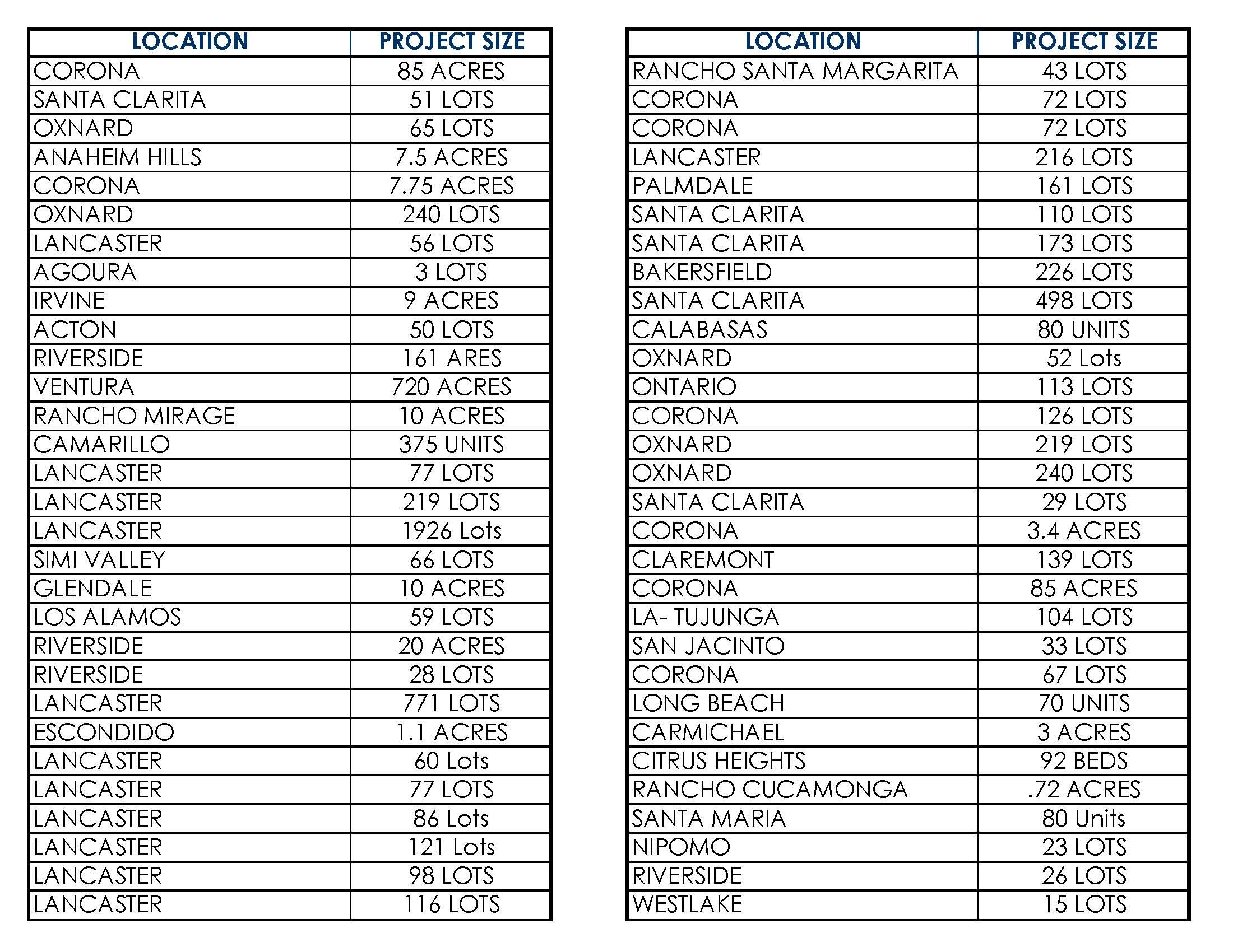 Closings — Hamlin Gooding