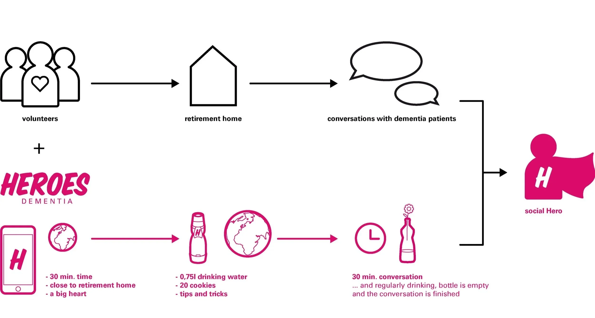 Demenz_Heroes_Website_englisch5.jpg