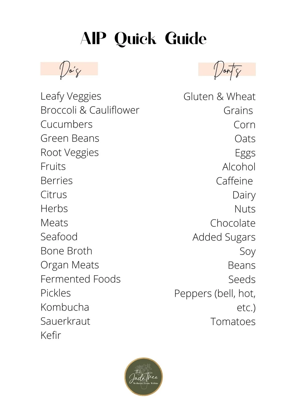 AIP Diet Quick Guide — The Jade Tree - Wellness From Within