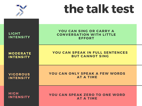 The talk test image - Back Bay Health