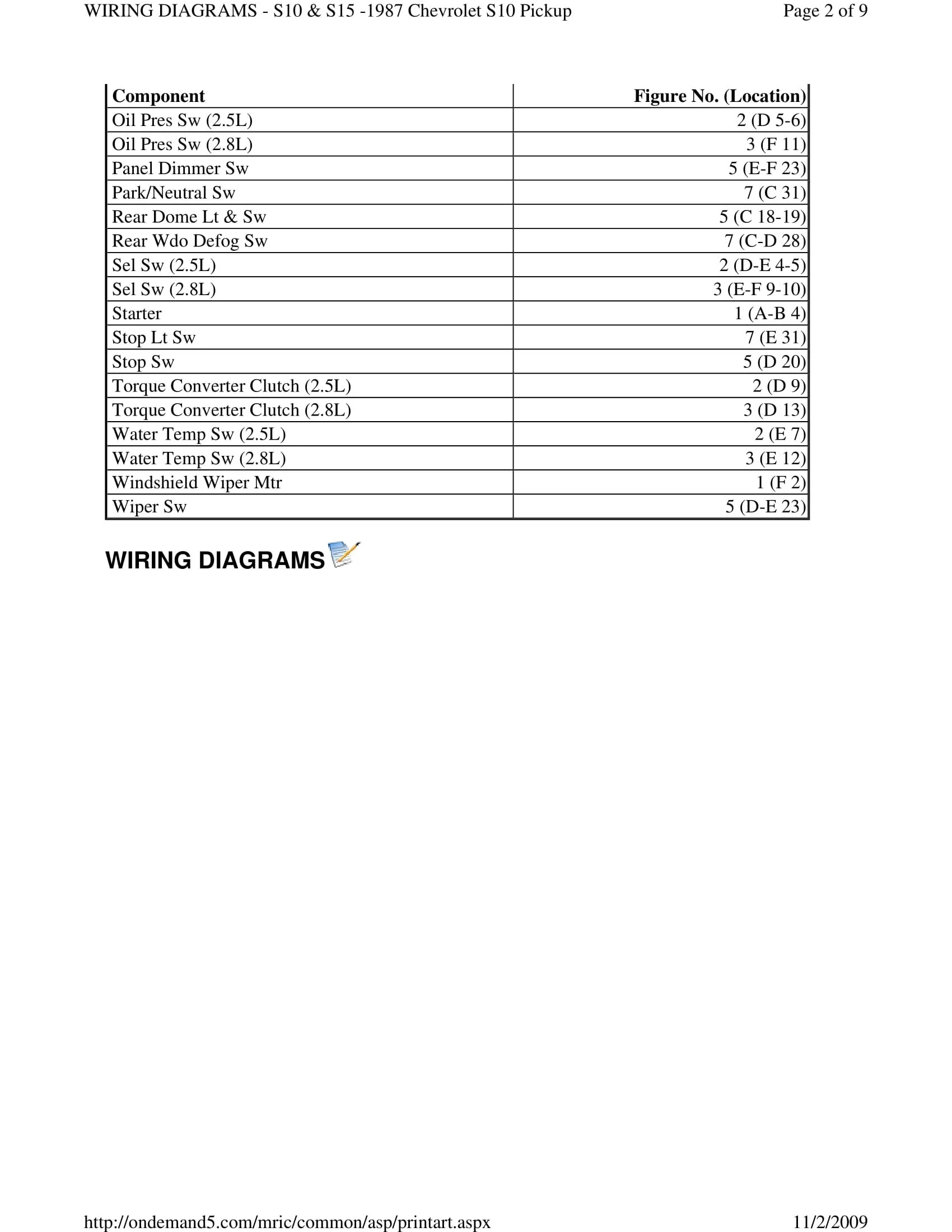 1987 Chevrolet S-10 WIRING DIAGRAMS — S10LIFE