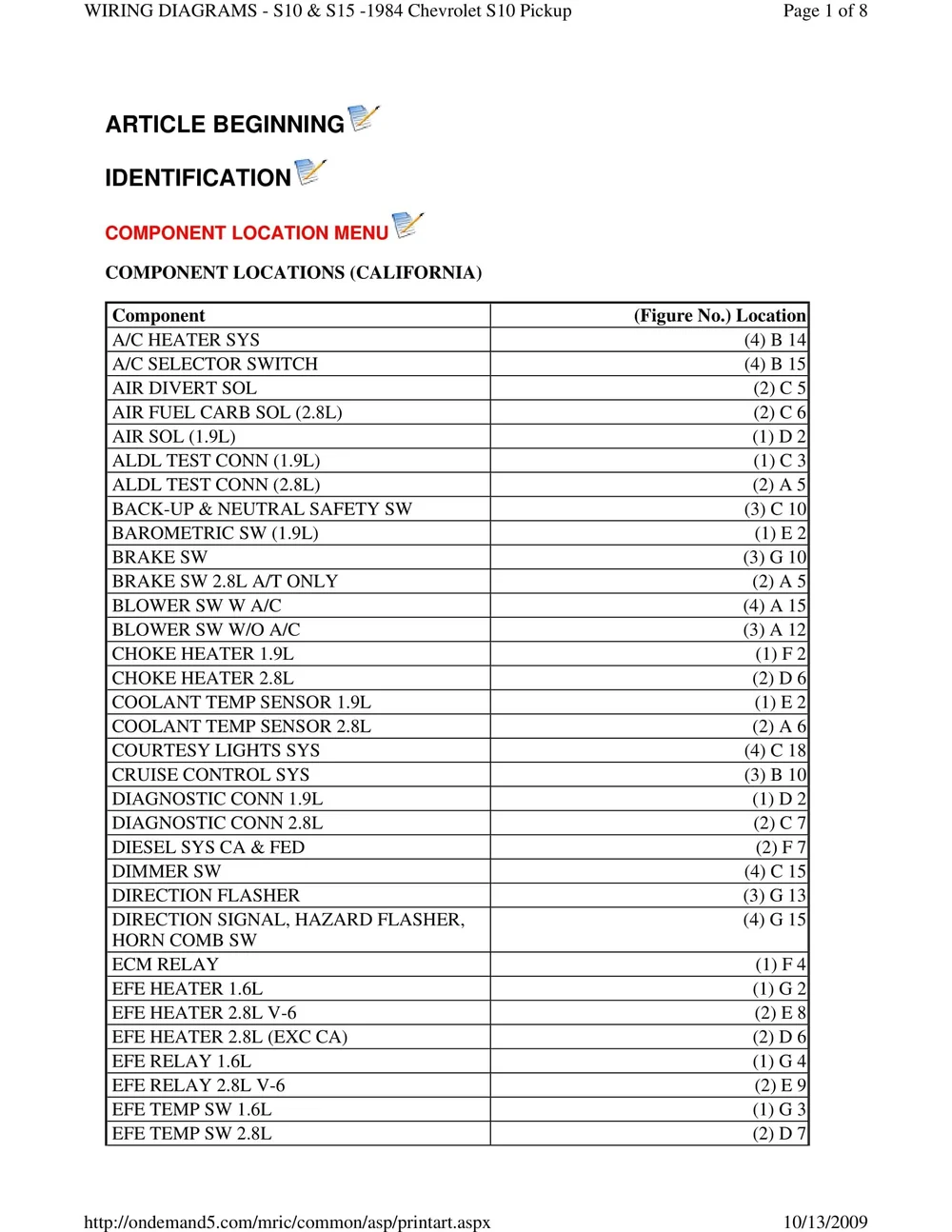 Wiring Diagrams — S10LIFE